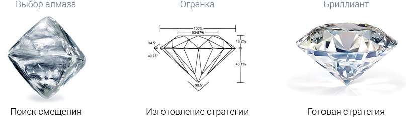 Алмаз героя схема